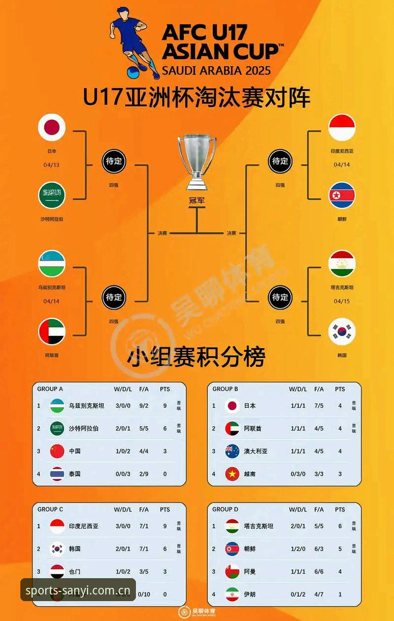 U17世界杯抽签深度评测：中青两队签运如何？三亿体育平台观赛体验前瞻
