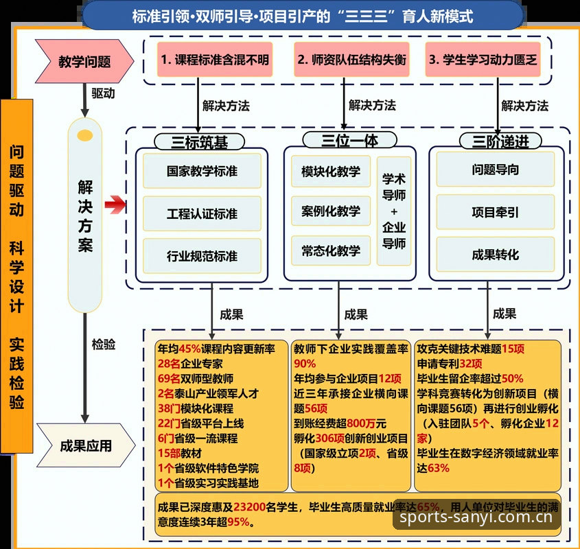三亿体育注册的5个关键步骤与3大优势解析