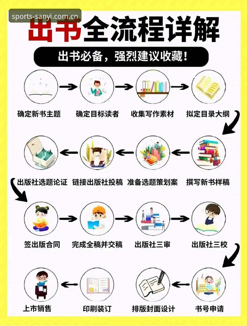 三亿体育注册使用指南：从下载到观赛的全流程详解