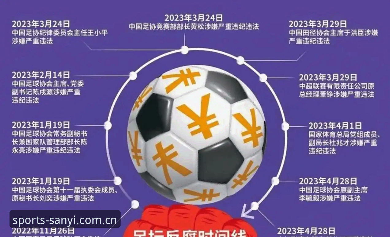 足协第三批禁足名单深度解读：三亿体育用户如何透视中国足球反腐风暴